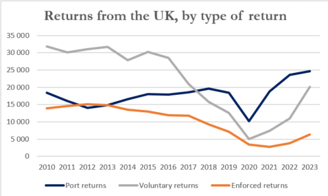 Figure 1 Own elaboration on the basis of returns-datasets-jun-24