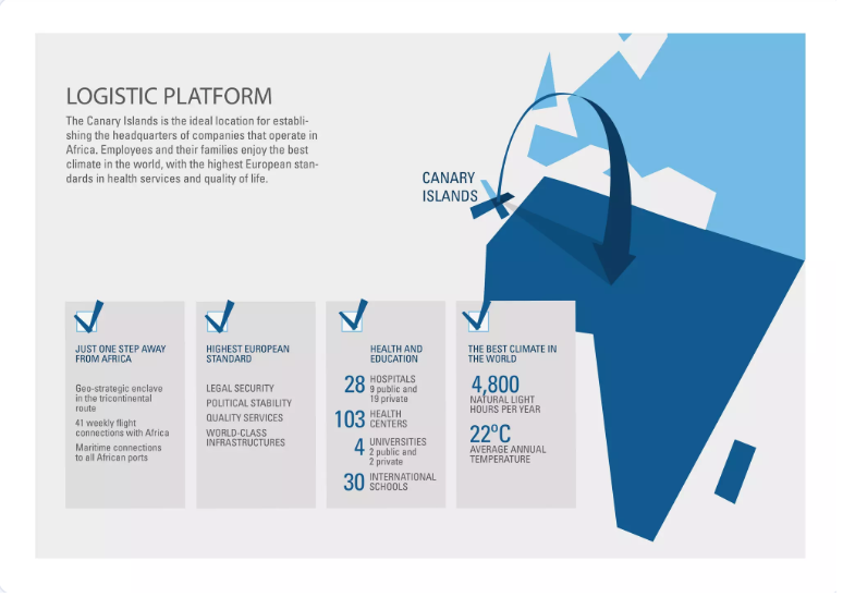 Logistic platform