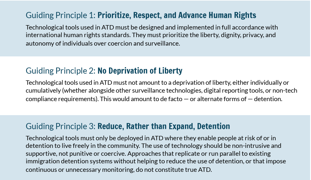 Screenshot of the first three principles in the Surveillance to Empowerment report: 1.  Prioritize, Respect, and Advance Human Rights; 2. No Deprivation of Liberty; 3. Reduce, Rather than Expand, Detention